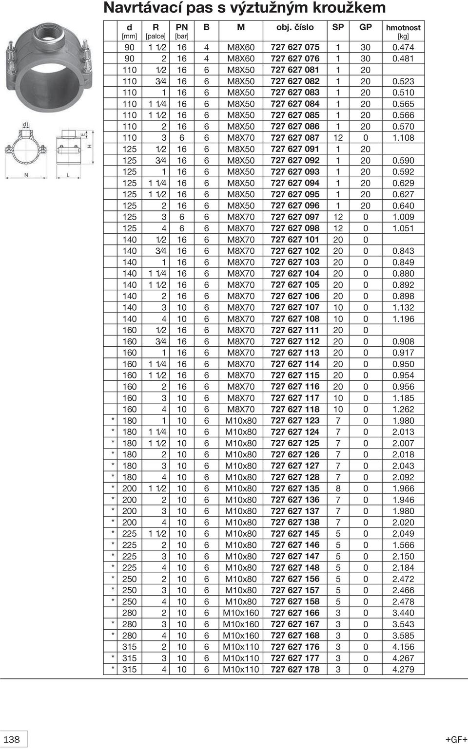 570 110 3 6 6 M8X70 727 627 087 12 0 1.108 125 1 2 16 6 M8X50 727 627 091 1 20 125 3 4 16 6 M8X50 727 627 092 1 20 0.590 125 1 16 6 M8X50 727 627 093 1 20 0.