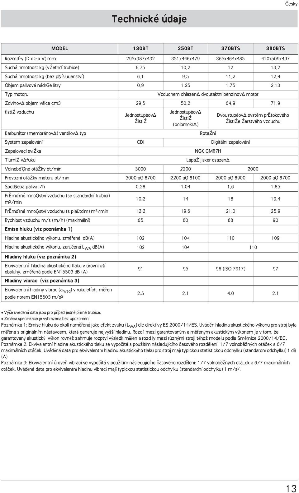 Jednostupòov Jednostupòov Dvoustupòov systém prùtokového èistiè èistiè èistièe èerstvého vzduchu (polomokr ) Karburátor (membránov ) ventilov typ Rotaèní Systém zapalování CDI Digitální zapalování