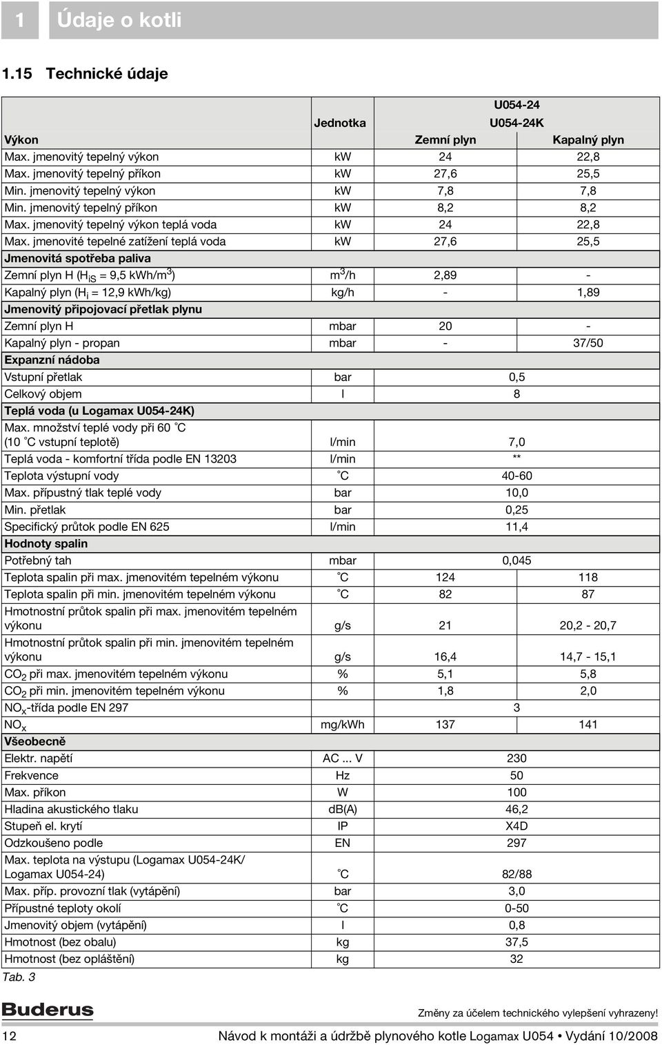 jmenovité tepelné zatížení teplá voda kw 27,6 25,5 Jmenovitá spotřeba paliva Zemní plyn H (H is = 9,5 kwh/m 3 ) m 3 /h 2,89 - Kapalný plyn (H i = 12,9 kwh/kg) kg/h - 1,89 Jmenovitý připojovací