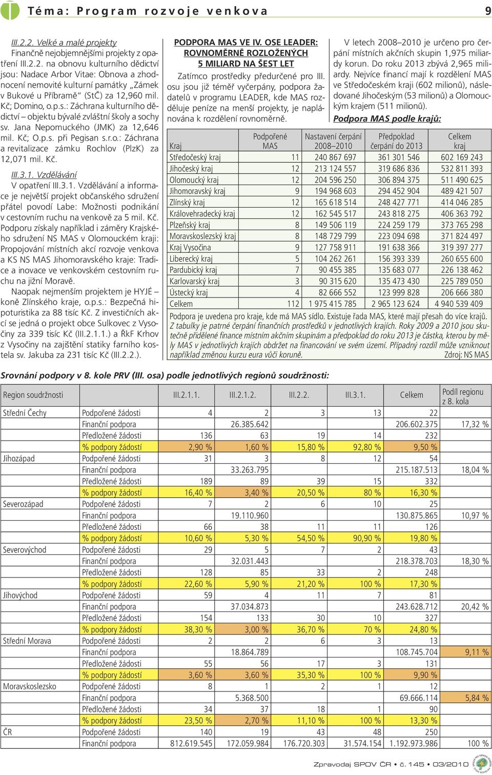 Kč; Domino, o.p.s.: Záchrana kulturního dědictví objektu bývalé zvláštní školy a sochy sv. Jana Nepomuckého (JMK) za 12,646 mil. Kč; O.p.s. při Pegisan s.r.o.: Záchrana a revitalizace zámku Rochlov (PlzK) za 12,071 mil.