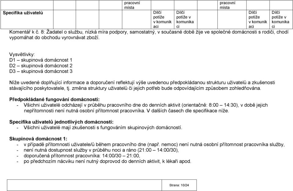 Vysvětlivky: D1 skupinová domácnost 1 D2 skupinová domácnost 2 D3 skupinová domácnost 3 Níže uvedené doplňující informace a doporučení reflektují výše uvedenou předpokládanou strukturu uživatelů a