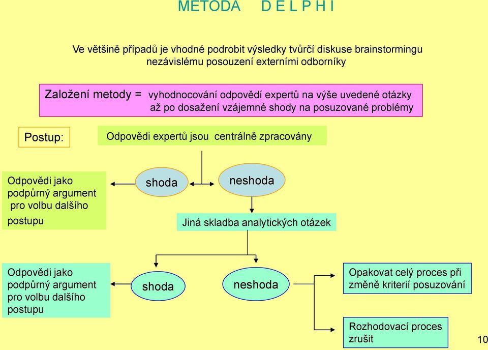 expertŧ jsou centrálně zpracovány Odpovědi jako podpŧrný argument pro volbu dalšího shoda neshoda postupu Jiná skladba analytických otázek