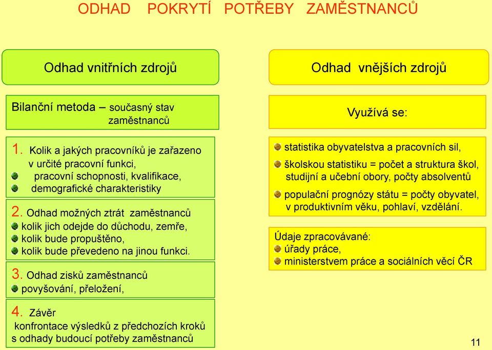 Odhad možných ztrát zaměstnancŧ kolik jich odejde do dŧchodu, zemře, kolik bude propuštěno, kolik bude převedeno na jinou funkci. 3. Odhad ziskŧ zaměstnancŧ povyšování, přeložení, 4.