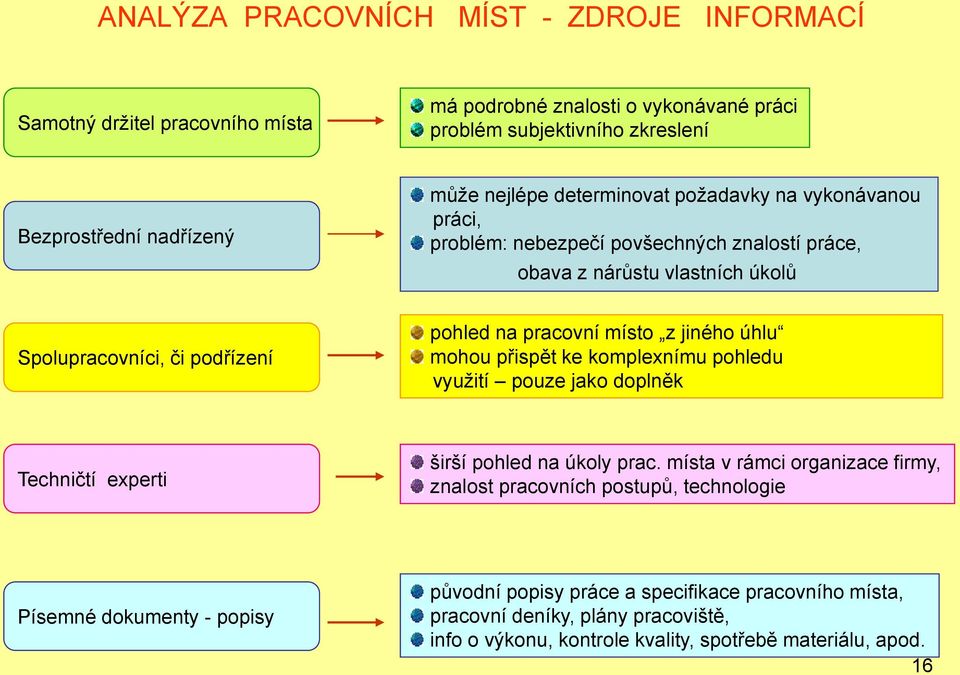 místo z jiného úhlu mohou přispět ke komplexnímu pohledu využití pouze jako doplněk Techničtí experti širší pohled na úkoly prac.