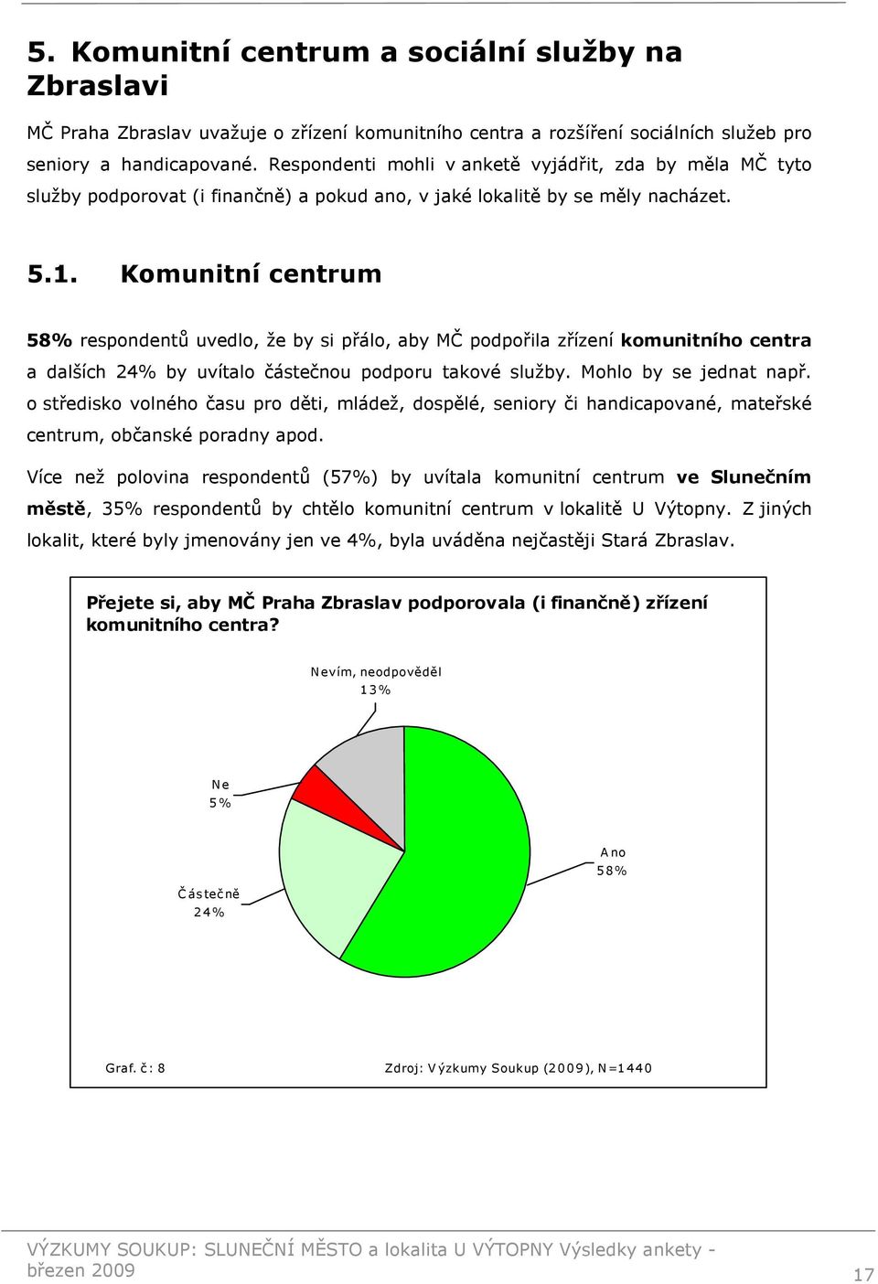 Komunitní centrum 58% respondentů uvedlo, že by si přálo, aby MČ podpořila zřízení komunitního centra a dalších 24% by uvítalo částečnou podporu takové služby. Mohlo by se jednat např.