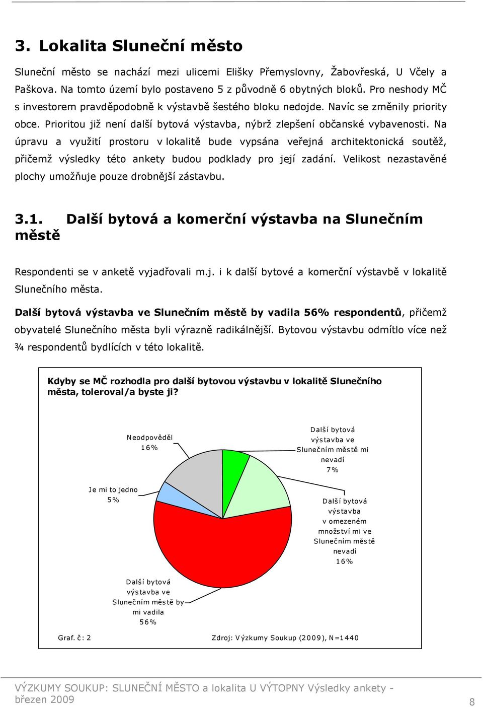 Na úpravu a využití prostoru v lokalitě bude vypsána veřejná architektonická soutěž, přičemž výsledky této ankety budou podklady pro její zadání.