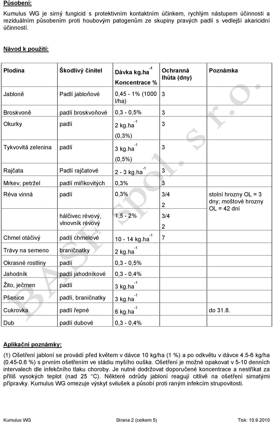 ha -1 Koncentrace % Jabloně Padlí jabloňové 0,45-1% (1000 l/ha) Ochranná lhůta (dny) Poznámka Broskvoně padlí broskvoňové 0, - 0,5% Okurky padlí 2 kg.ha -1 (0,%) Tykvovitá zelenina padlí kg.