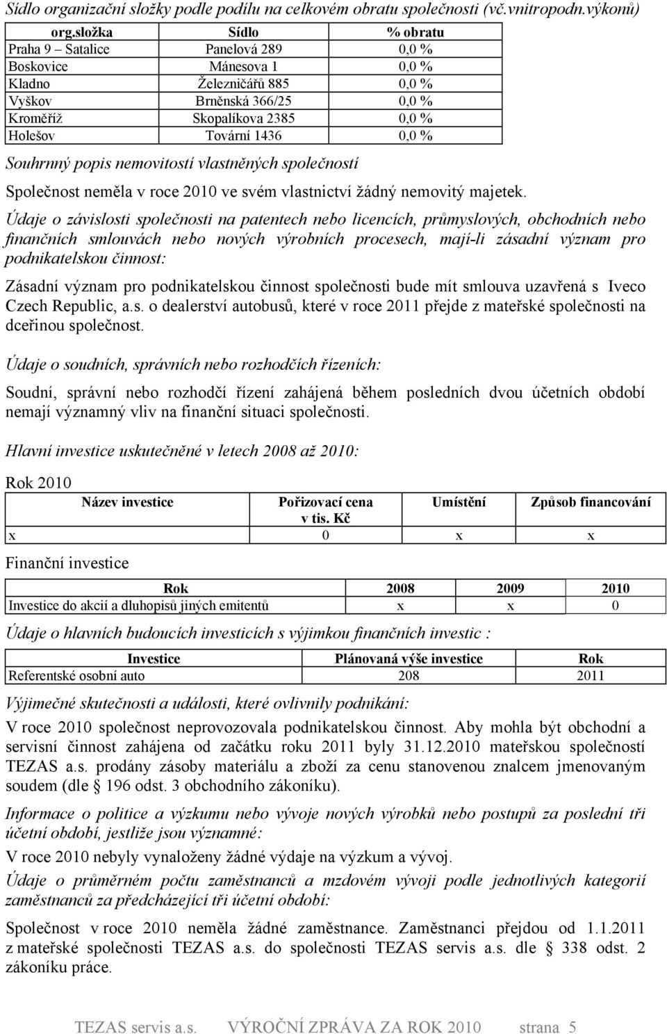 nemovitostí vlastněných společností Společnost neměla v roce 21 ve svém vlastnictví žádný nemovitý majetek.