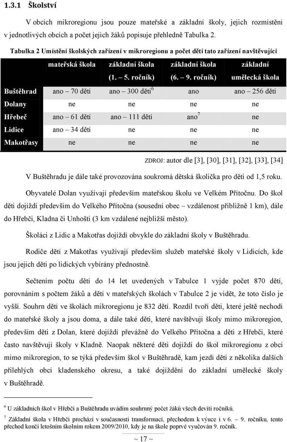 ročník) umělecká škola Buštěhrad ano 70 dětí ano 300 dětí 6 ano ano 256 dětí Dolany ne ne ne ne Hřebeč ano 61 dětí ano 111 dětí ano 7 ne Lidice ano 34 dětí ne ne ne Makotřasy ne ne ne ne ZDROJ: autor