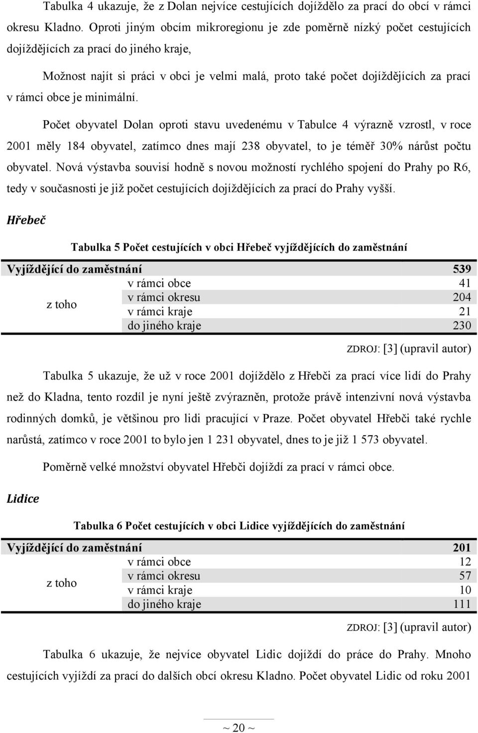 rámci obce je minimální. Počet obyvatel Dolan oproti stavu uvedenému v Tabulce 4 výrazně vzrostl, v roce 2001 měly 184 obyvatel, zatímco dnes mají 238 obyvatel, to je téměř 30% nárůst počtu obyvatel.