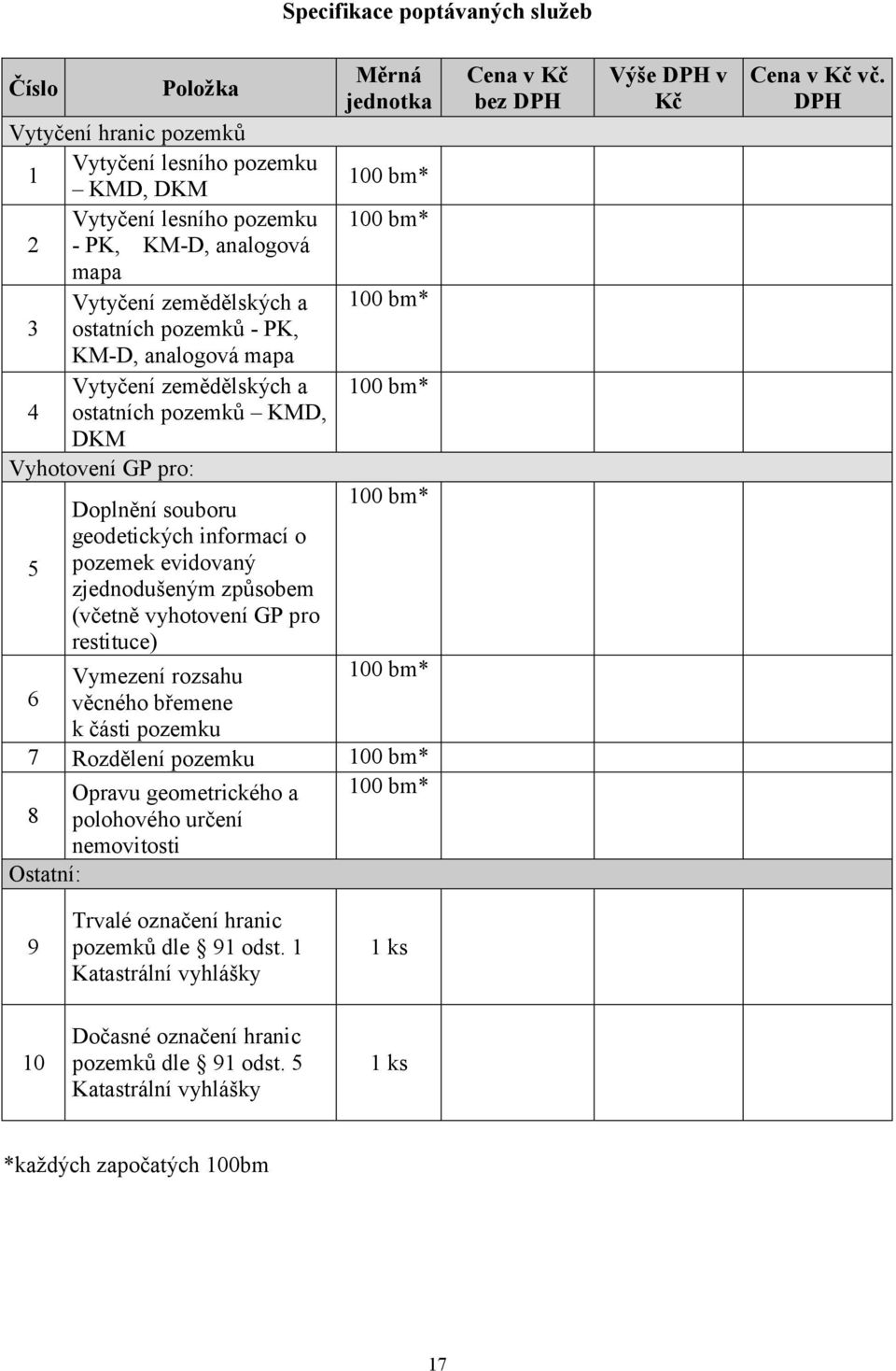 vyhotovení GP pro restituce) Měrná jednotka 100 bm* 100 bm* 100 bm* 100 bm* 100 bm* 100 bm* Vymezení rozsahu 6 věcného břemene k části pozemku 7 Rozdělení pozemku 100 bm* Opravu geometrického a 8