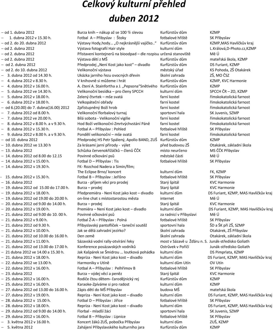 dubna 2012 Přistavení kontejnerů na bioodpad dle rozpisu určená stanoviště Mě Ú od 2. dubna 2012 Výstava dětí z MŠ Kurfürstův dům mateřská škola, KZMP od 2.