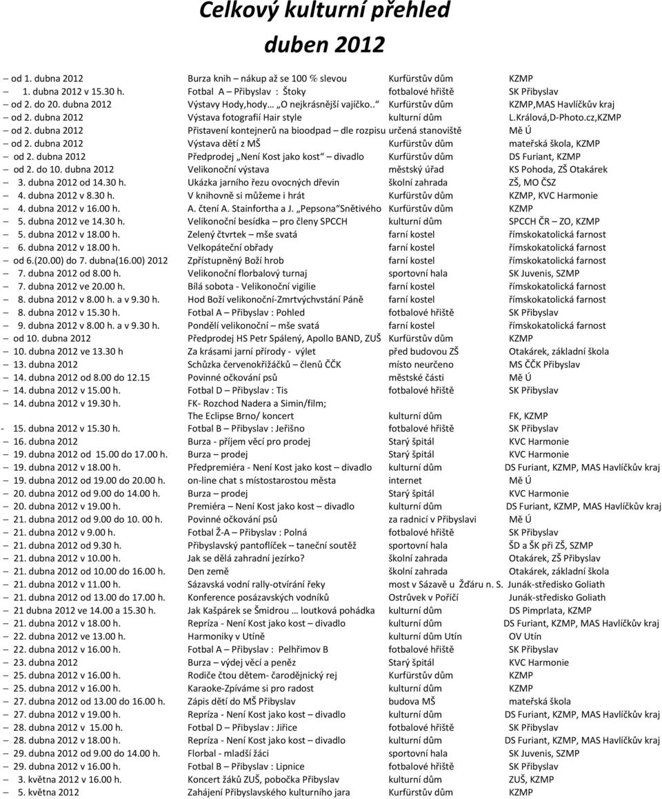 dubna 2012 Přistavení kontejnerů na bioodpad dle rozpisu určená stanoviště Mě Ú od 2. dubna 2012 Výstava dětí z MŠ Kurfürstův dům mateřská škola, KZMP od 2.