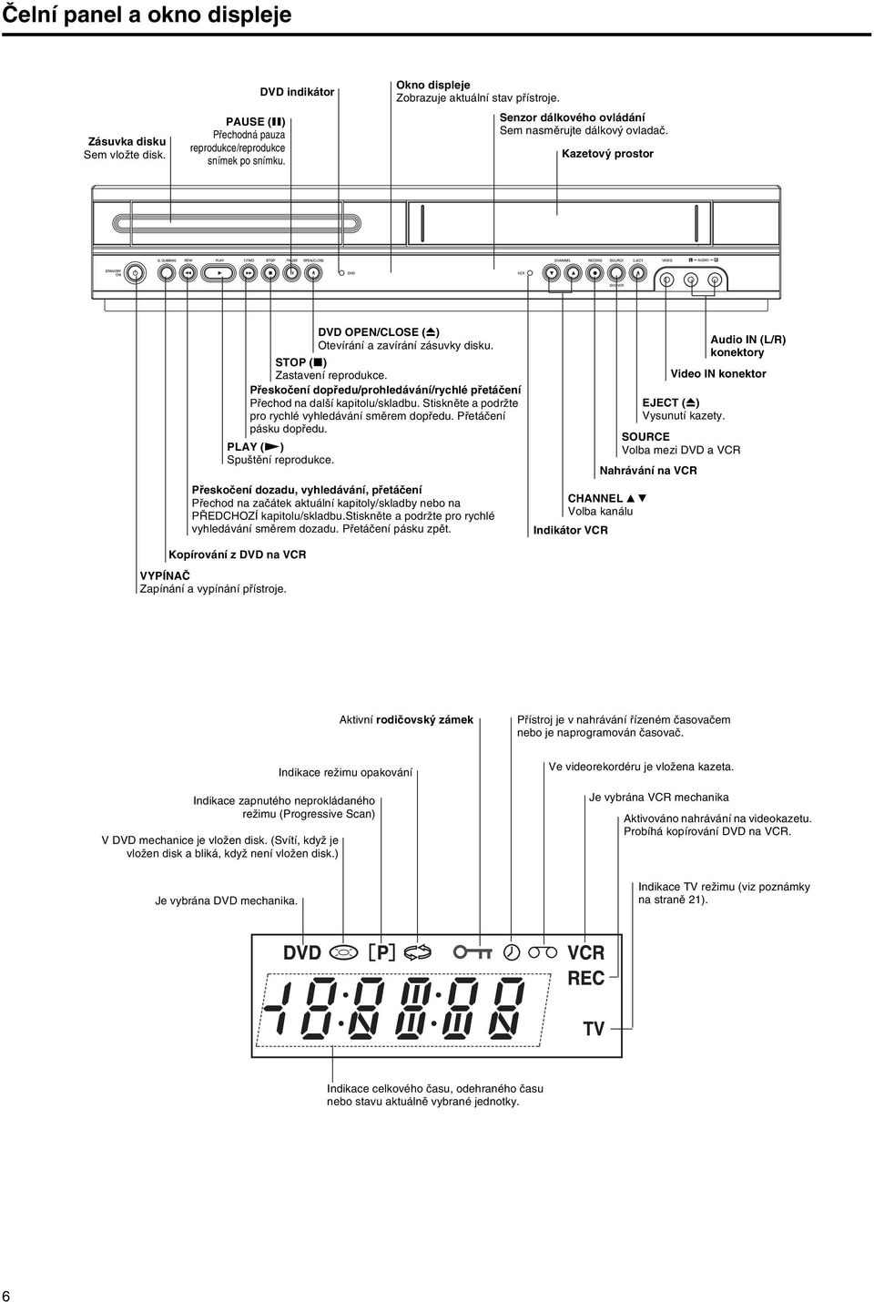 Přeskočení dopředu/prohledávání/rychlé přetáčení Přechod na další kapitolu/skladbu. Stiskněte a podržte pro rychlé vyhledávání směrem dopředu. Přetáčení pásku dopředu.