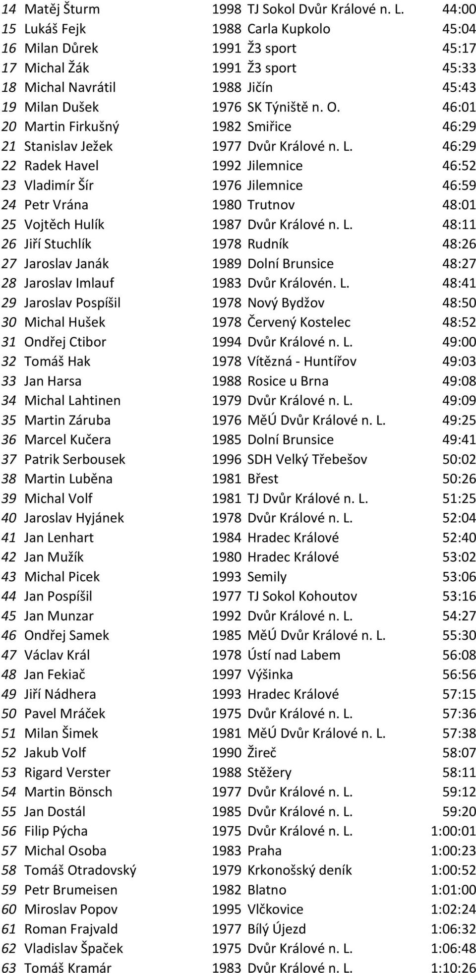 46:01 20 Martin Firkušný 1982 Smiřice 46:29 21 Stanislav Ježek 1977 Dvůr Králové n. L.