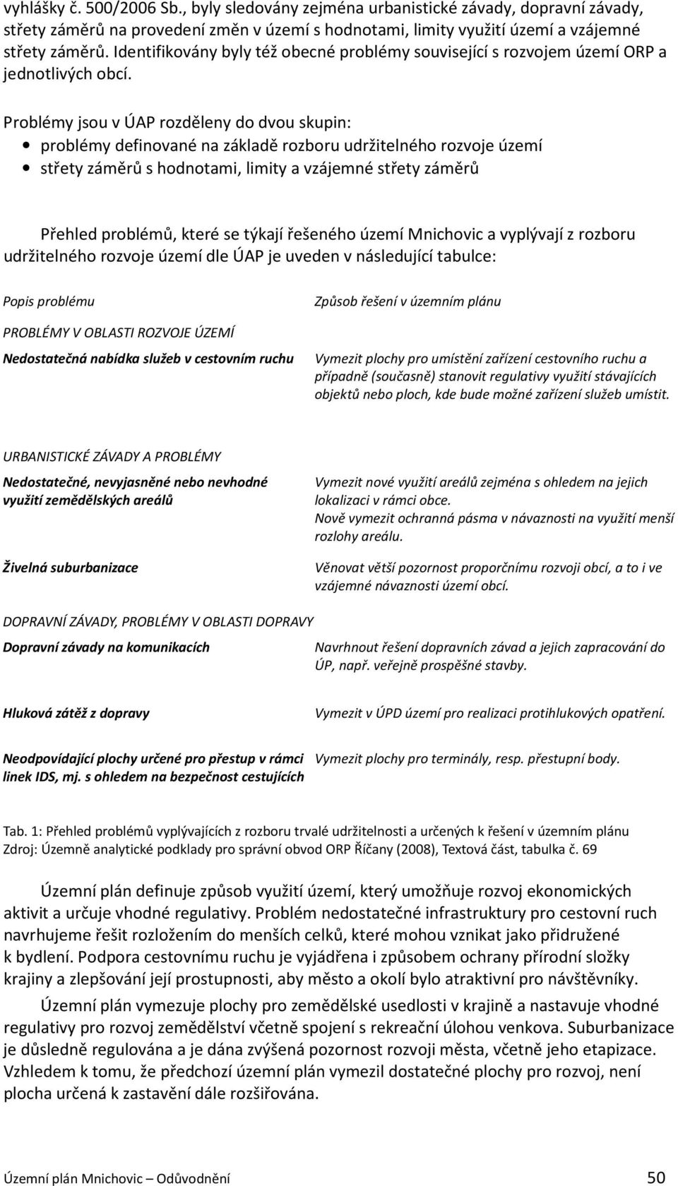 Problémy jsou v ÚAP rozděleny do dvou skupin: problémy definované na základě rozboru udržitelného rozvoje území střety záměrů s hodnotami, limity a vzájemné střety záměrů Přehled problémů, které se