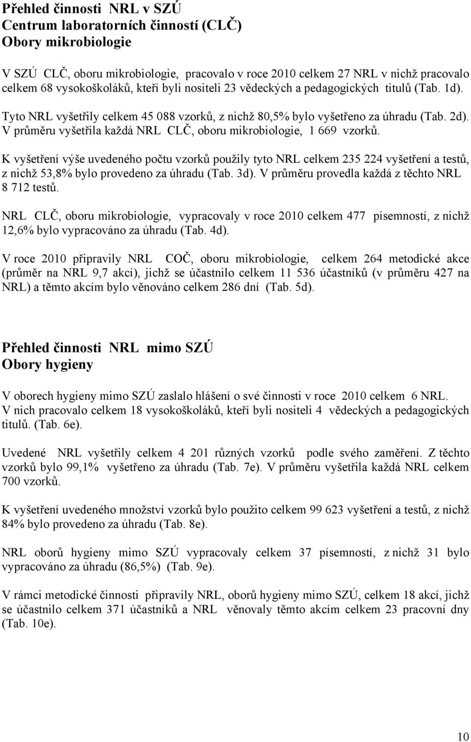 V průměru vyšetřila každá NRL CLČ, oboru mikrobiologie, 1 669 vzorků.