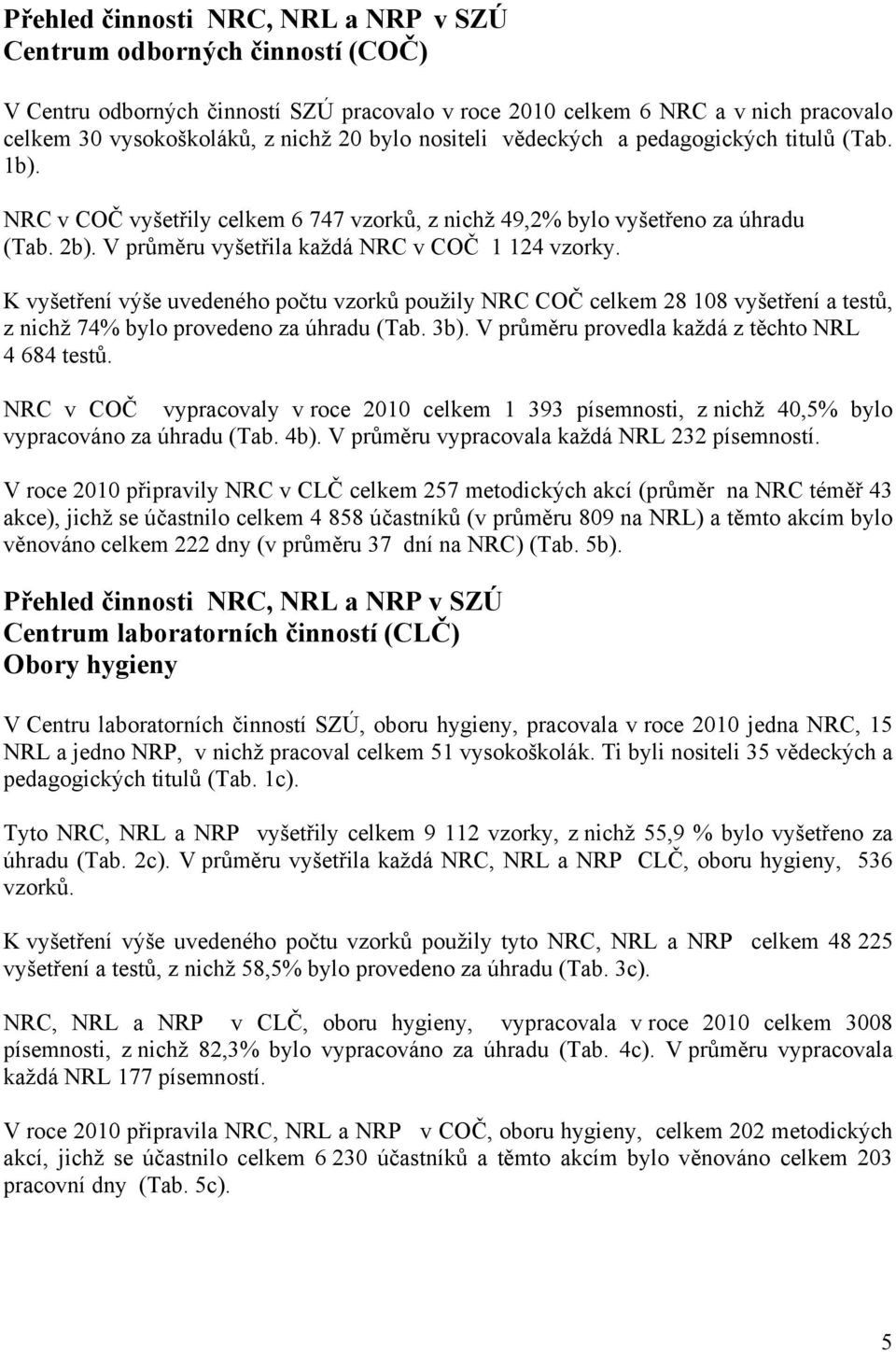 K vyšetření výše uvedeného počtu vzorků použily NRC COČ celkem 28 108 vyšetření a testů, z nichž 74% bylo provedeno za úhradu (Tab. 3b). V průměru provedla každá z těchto NRL 4 684 testů.