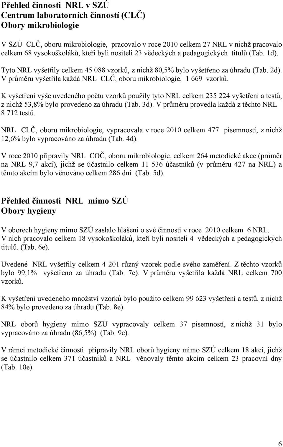 V průměru vyšetřila každá NRL CLČ, oboru mikrobiologie, 1 669 vzorků.