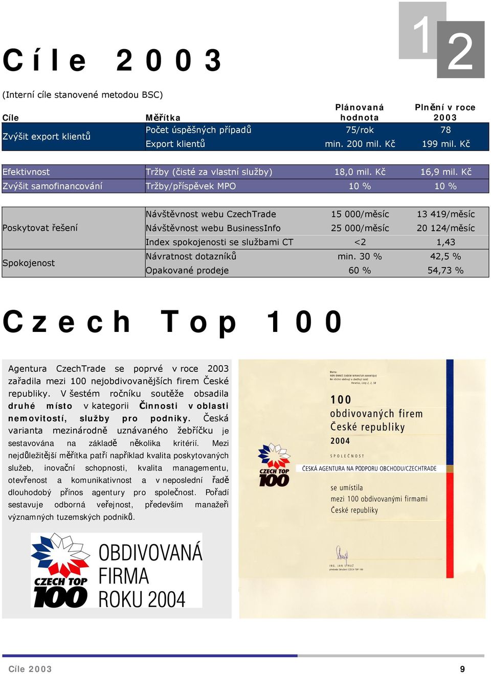 Kč Zvýšit samofinancování Tržby/příspěvek MPO 10 % 10 % Návštěvnost webu CzechTrade 15 000/měsíc 13 419/měsíc Poskytovat řešení Spokojenost Návštěvnost webu BusinessInfo 25 000/měsíc 20 124/měsíc