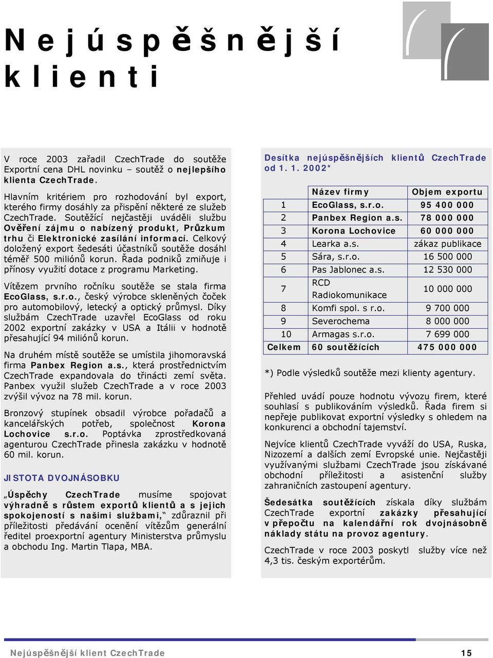 Soutěžící nejčastěji uváděli službu Ověření zájmu o nabízený produkt, Průzkum trhu či Elektronické zasílání informací.