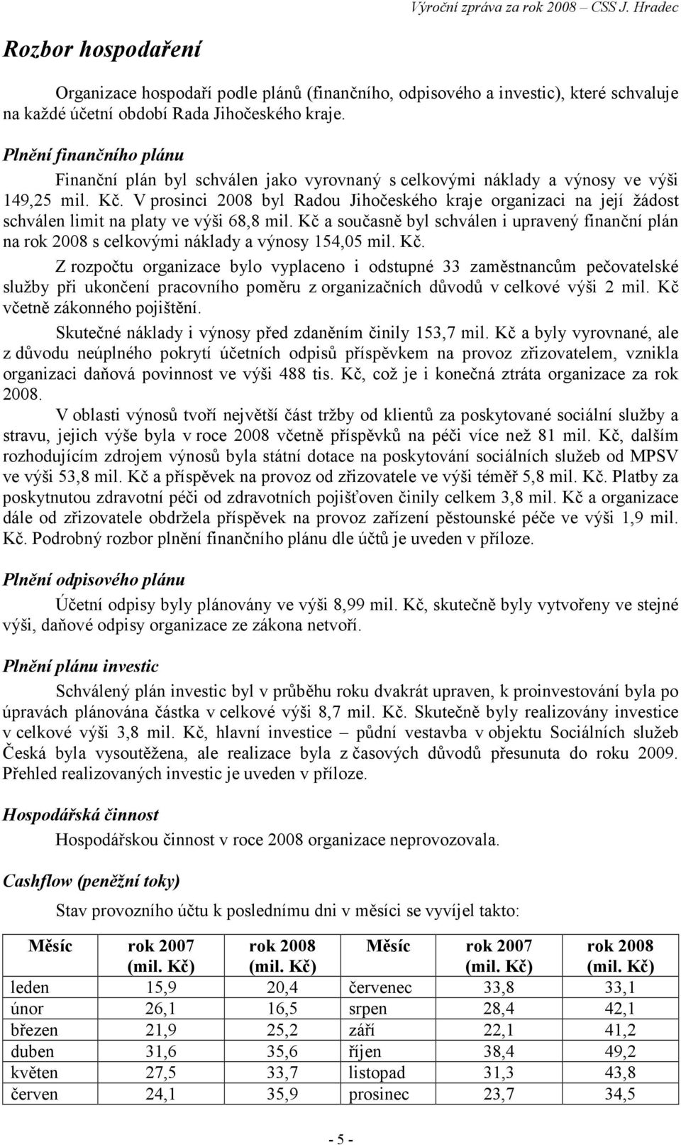 V prosinci 2008 byl Radou Jihočeského kraje organizaci na její žádost schválen limit na platy ve výši 68,8 mil.