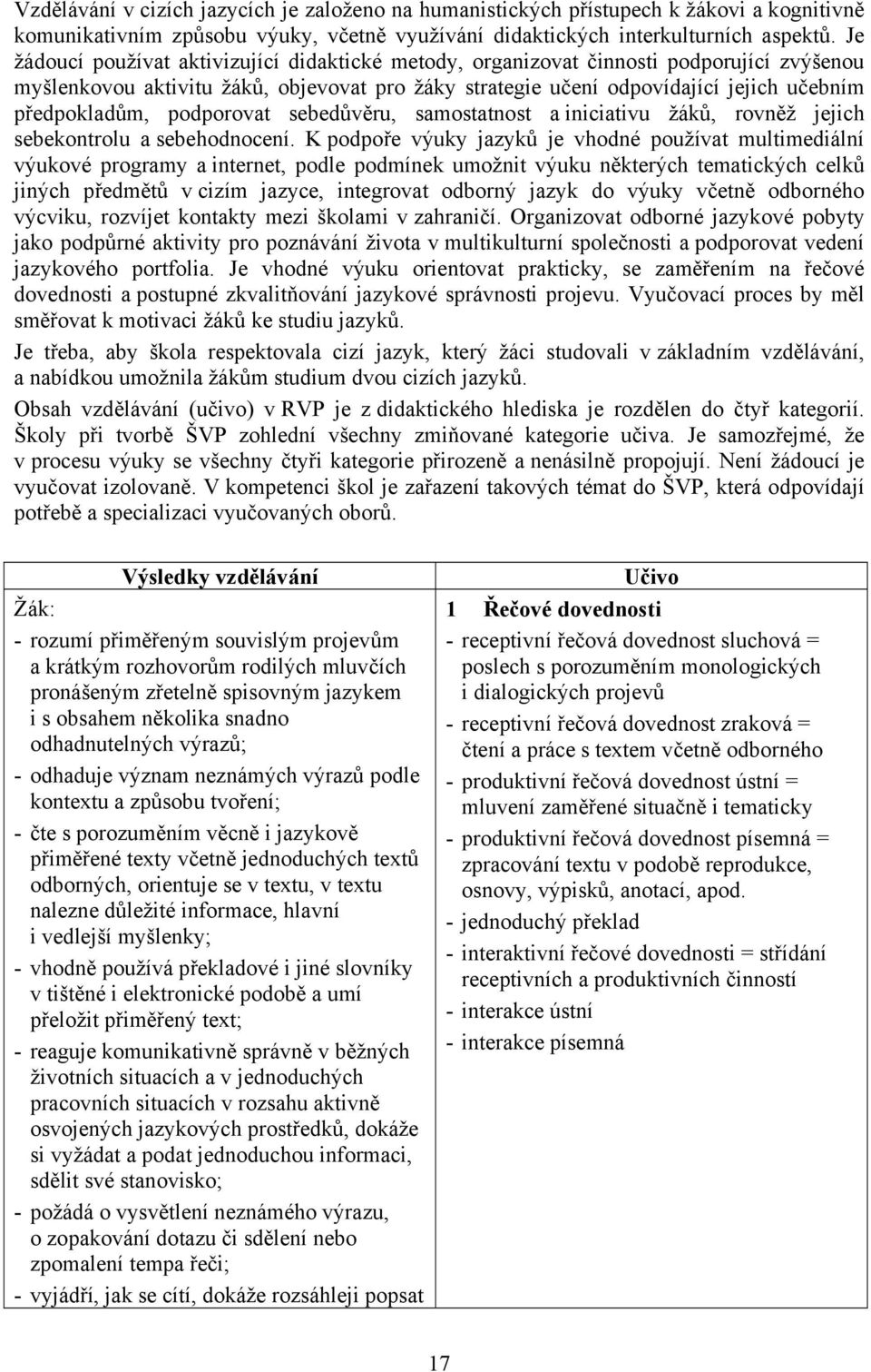 podporovat sebedůvěru, samostatnost a iniciativu žáků, rovněž jejich sebekontrolu a sebehodnocení.