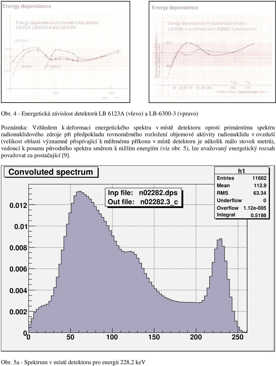 vedoucí k posunu původního spektra směrem k nižším energiím (viz obr. 5), lze uvažovaný energetický rozsah považovat za postačující [9]. Convoluted spectrum 0.012 0.01 Inp file: n02282.