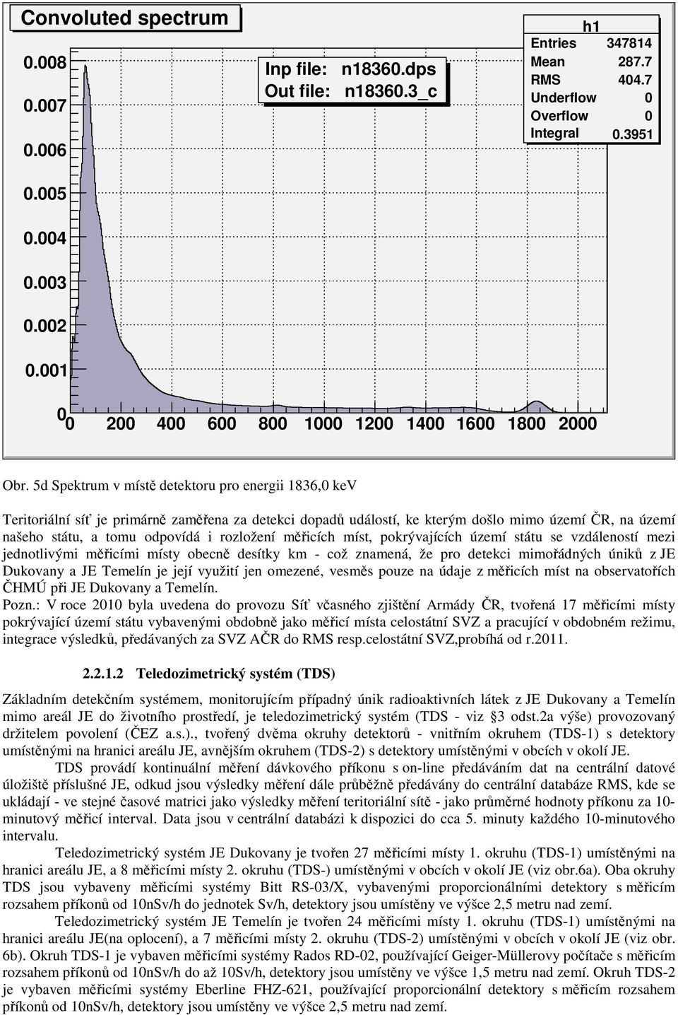 5d Spektrum v místě detektoru pro energii 1836,0 kev Teritoriální síť je primárně zaměřena za detekci dopadů událostí, ke kterým došlo mimo území ČR, na území našeho státu, a tomu odpovídá i