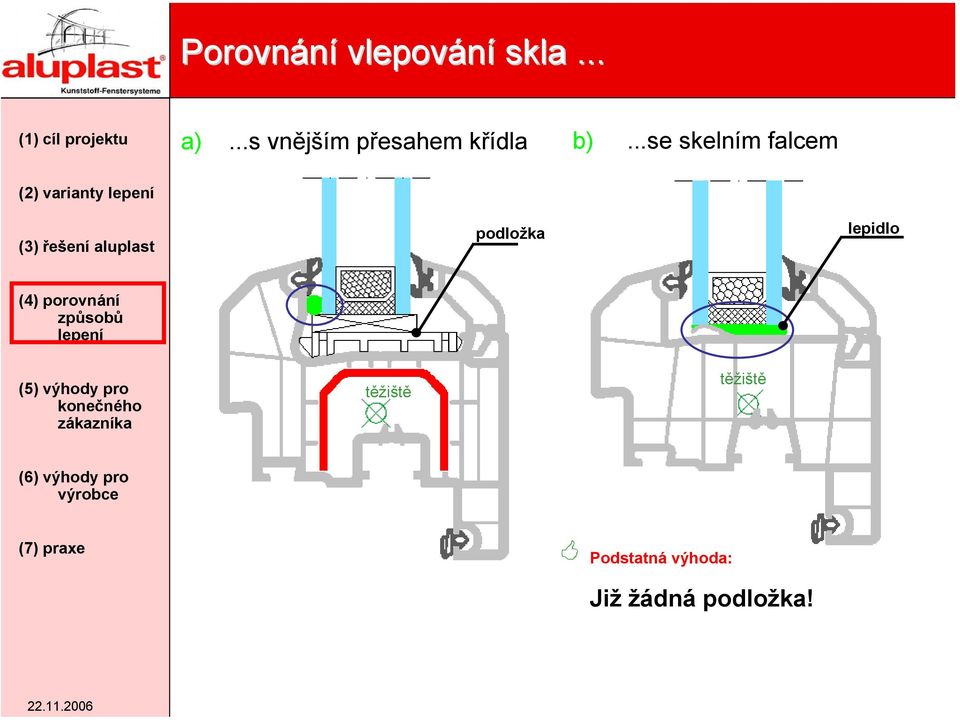 ..se skelním falcem podložka lepidlo