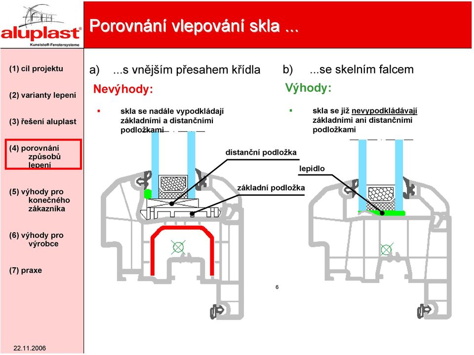 základními a distančními podložkami b).