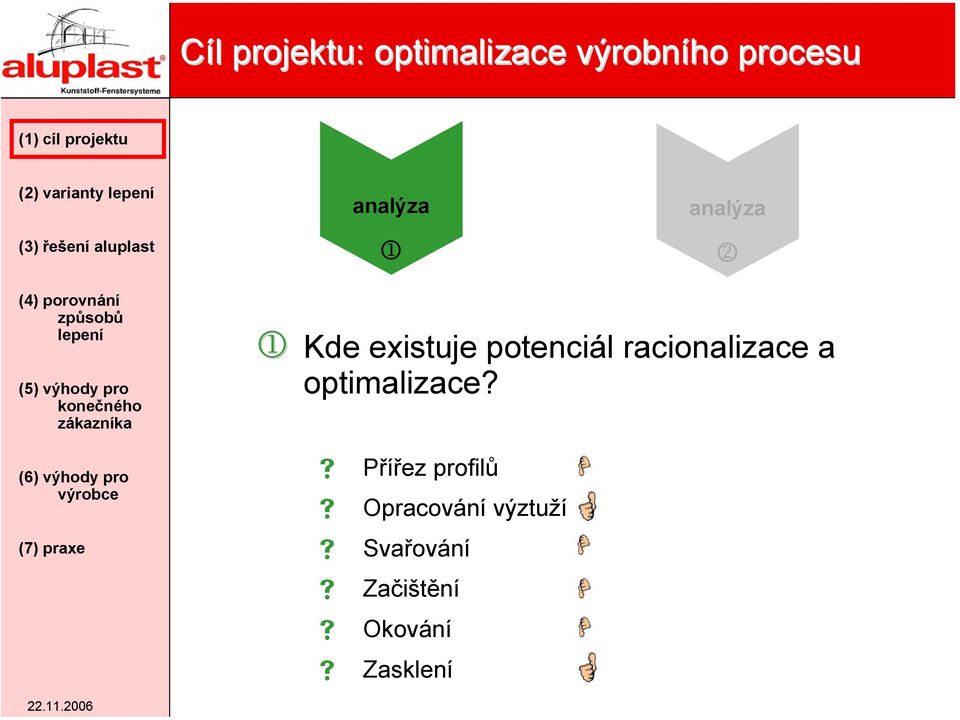 racionalizace a optimalizace?