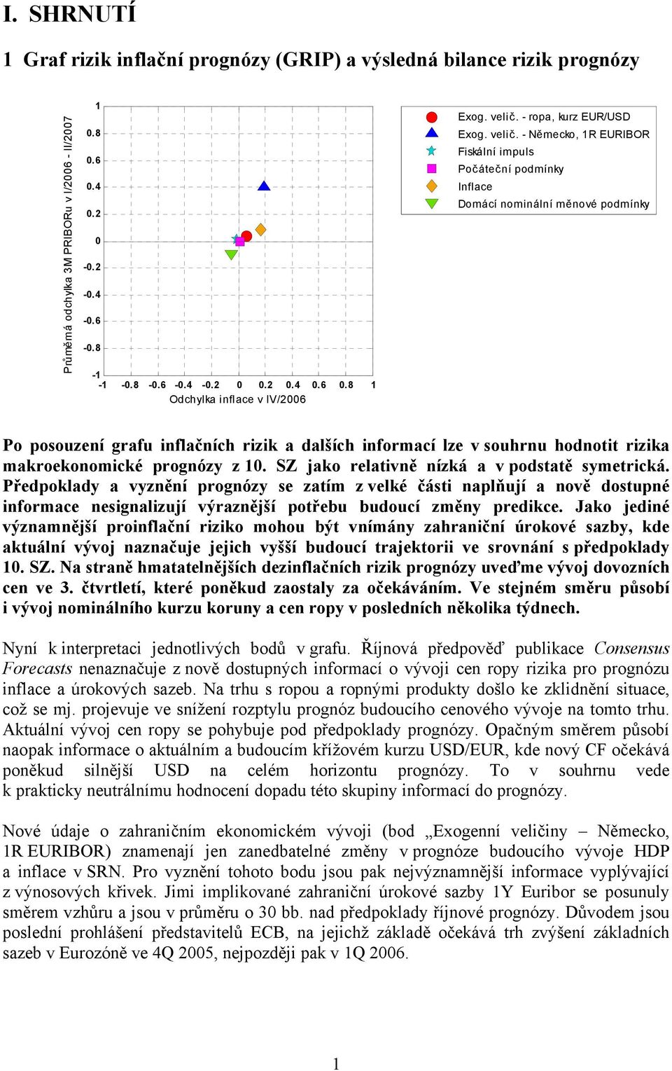 - Německo, 1R EURIBOR Fiskální impuls Počáteční podmínky Inflace Domácí nominální měnové podmínky Po posouzení grafu inflačních rizik a dalších informací lze v souhrnu hodnotit rizika makroekonomické