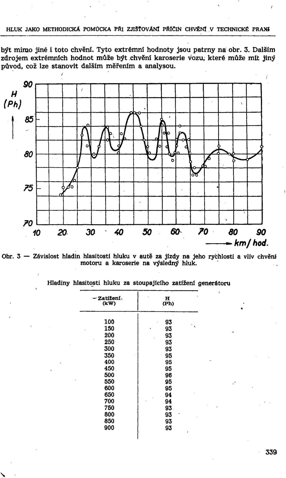 85 80 75 - k f\ k Ћ^KÍĄJÍfx j o/ f V û^л ~2 : tr ІJ J^' 'NЭJ > -r - r. 70. 0 20 30 40 50 60^ 70 80 90 km/ hod. Obr.