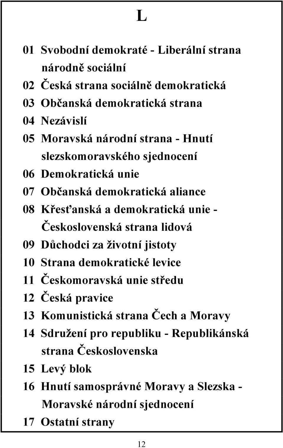 strana lidová 09 Důchodci za životní jistoty 10 Strana demokratické levice 11 Českomoravská unie středu 12 Česká pravice 13 Komunistická strana Čech a Moravy