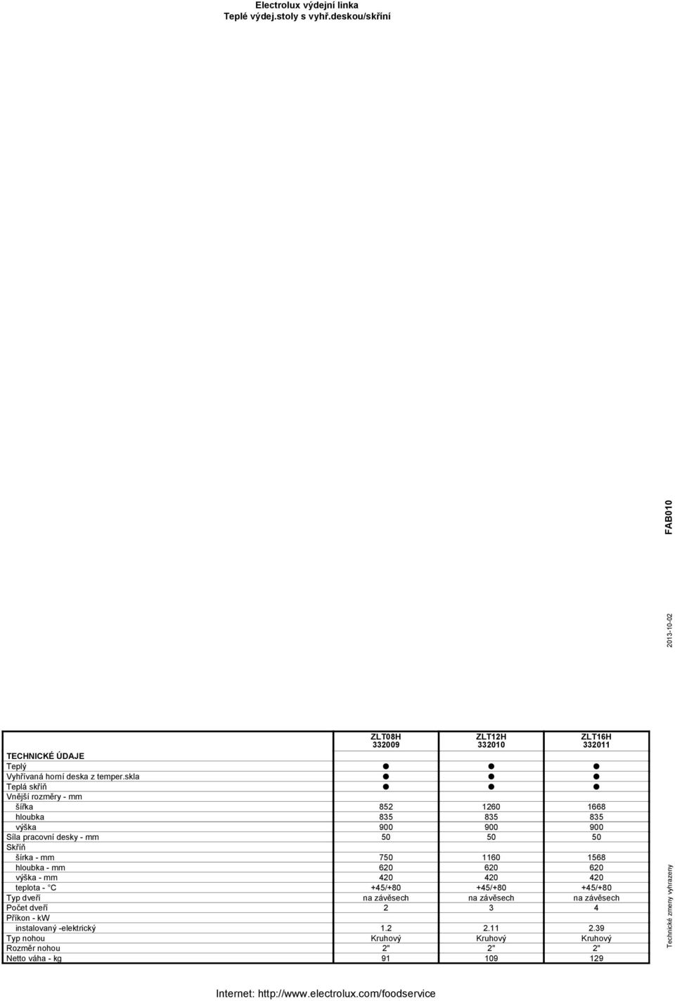 Skříň šírka - mm 750 1160 1568 hloubka - mm 620 620 620 výška - mm 420 420 420 teplota - C +45/+80 +45/+80 +45/+80 Typ dveří na