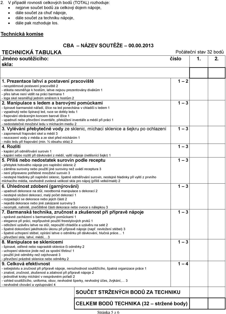 2. 1. Prezentace lahví a postavení pracoviště 1 2 - nesystémové postavení pracoviště 2 - etiketa nesměřuje k hostům, lahve nejsou prezentovány divákům 1 - přes lahve není vidět na práci barmana 1 -