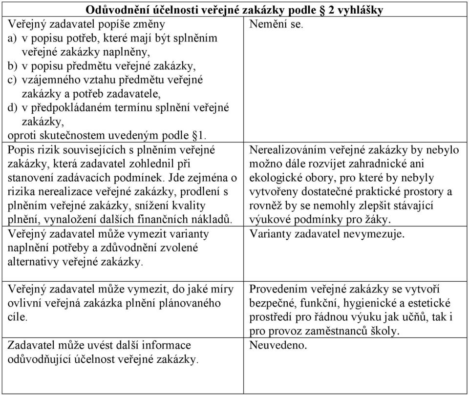 termínu splnění veřejné zakázky, oproti skutečnostem uvedeným podle 1. Popis rizik souvisejících s plněním veřejné zakázky, která zadavatel zohlednil při stanovení zadávacích podmínek.