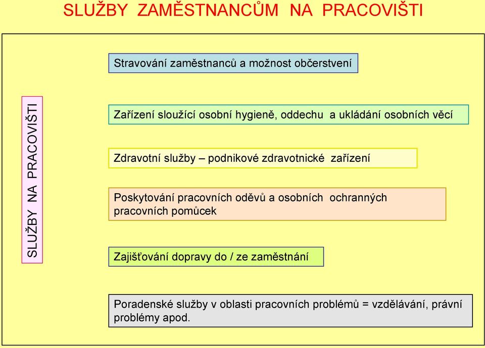 zdravotnické zařízení Poskytování pracovních oděvů a osobních ochranných pracovních pomůcek