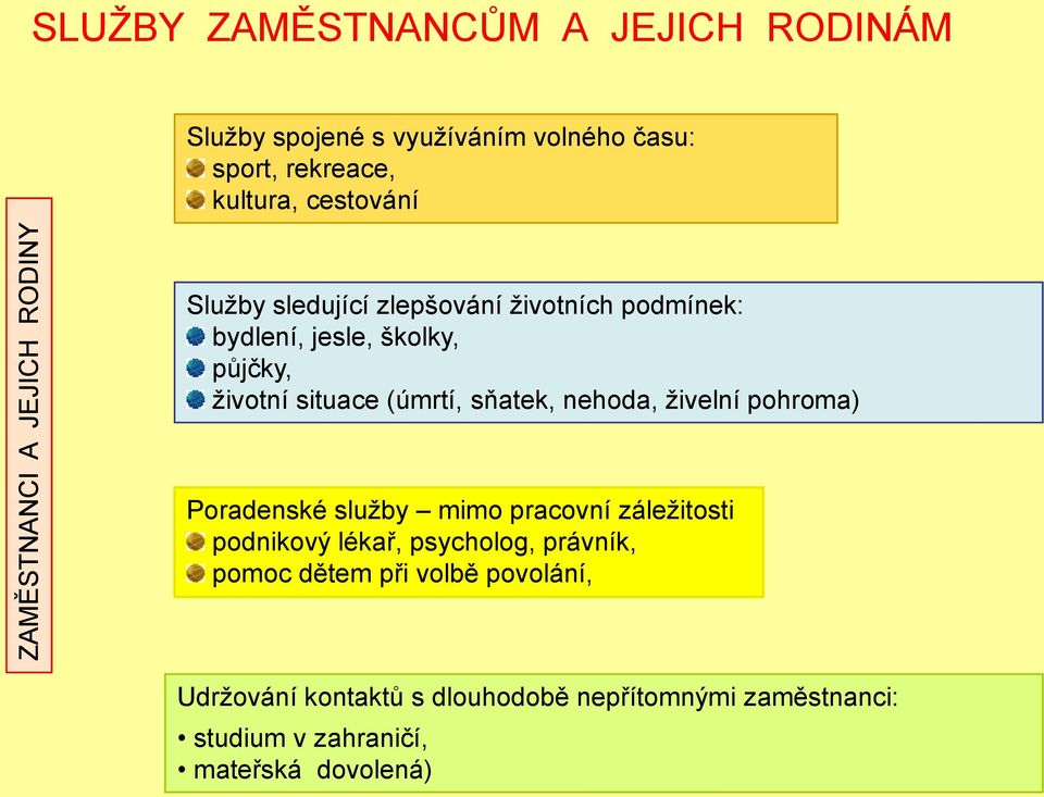 situace (úmrtí, sňatek, nehoda, ţivelní pohroma) Poradenské sluţby mimo pracovní záleţitosti podnikový lékař, psycholog,