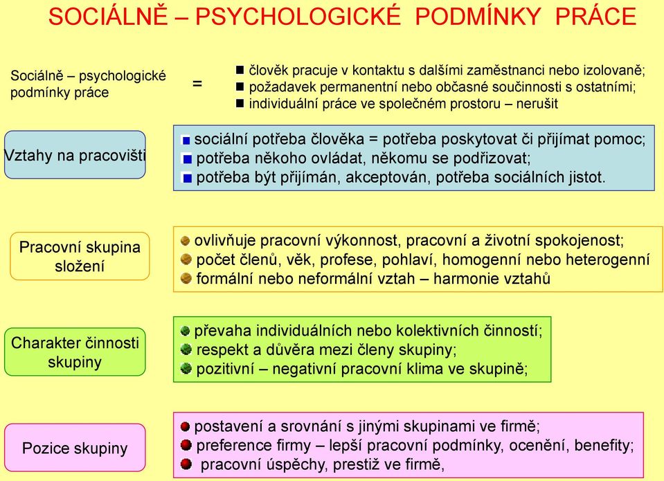 být přijímán, akceptován, potřeba sociálních jistot.