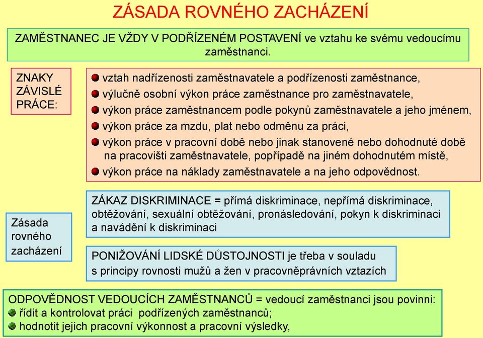 jeho jménem, výkon práce za mzdu, plat nebo odměnu za práci, výkon práce v pracovní době nebo jinak stanovené nebo dohodnuté době na pracovišti zaměstnavatele, popřípadě na jiném dohodnutém místě,