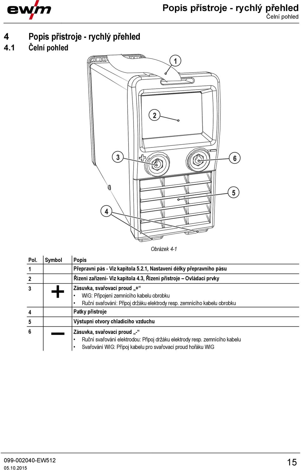 3, Řízení přístroje Ovládací prvky 3 Zásuvka, svařovací proud + WIG: Připojení zemnícího kabelu obrobku Ruční svařování: Připoj držáku elektrody resp.