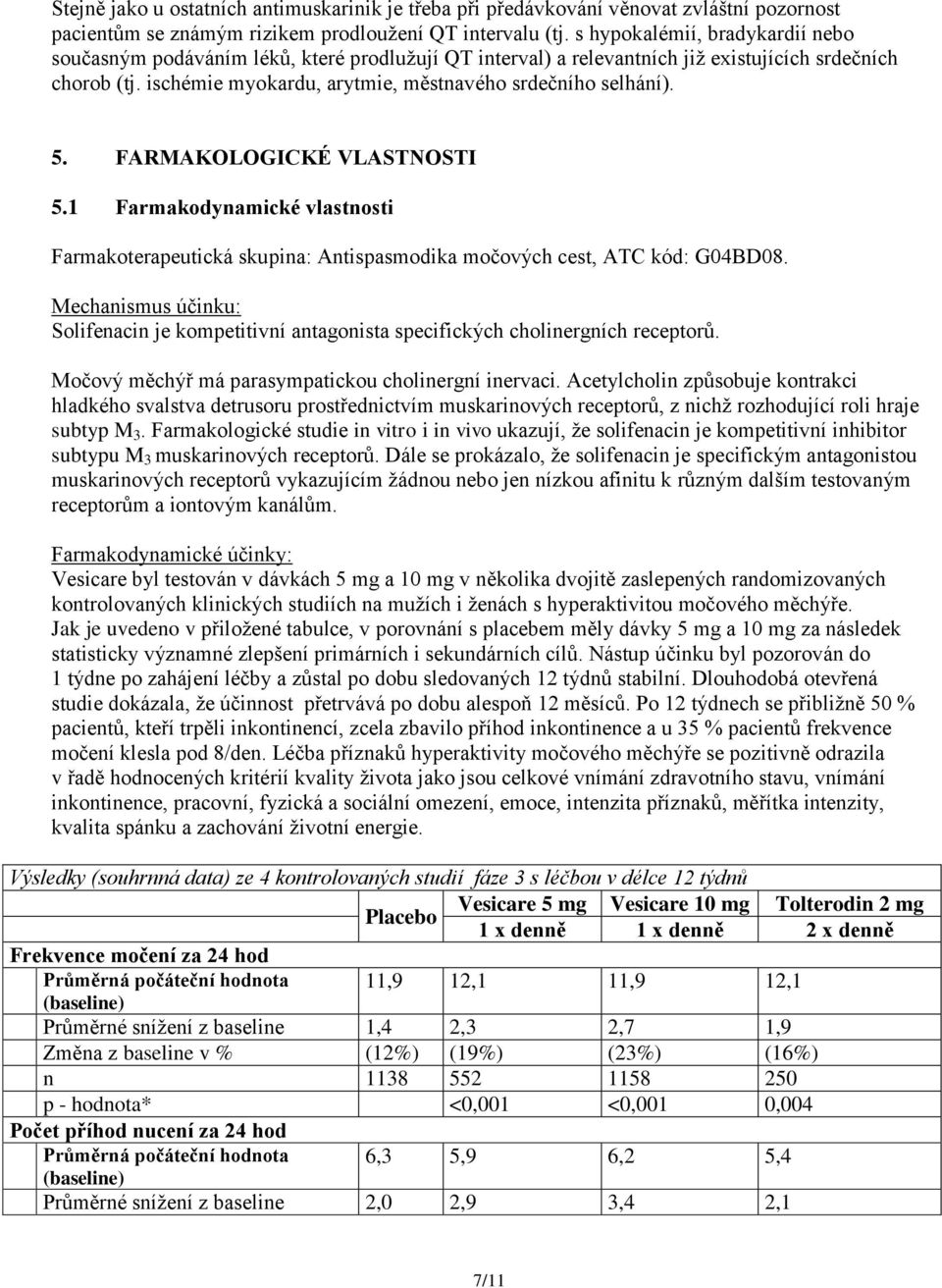 5. FARMAKOLOGICKÉ VLASTNOSTI 5.1 Farmakodynamické vlastnosti Farmakoterapeutická skupina: Antispasmodika močových cest, ATC kód: G04BD08.