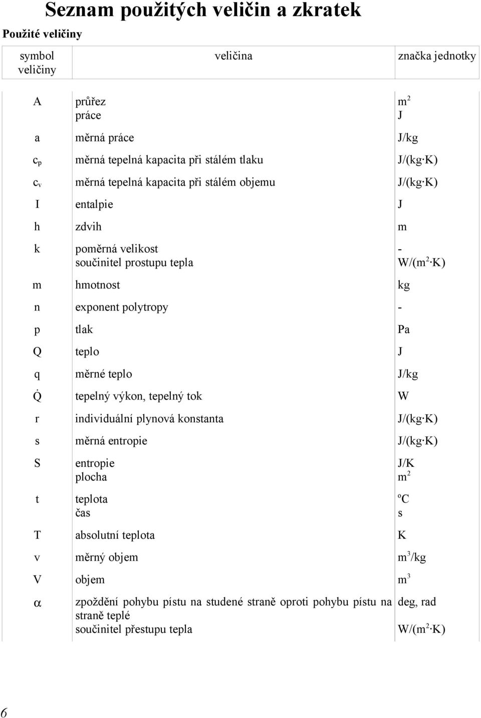 měrné teplo J/kg Q tepelný výkon, tepelný tok W m 2 J - W/(m 2 K) r individuální plynová konstanta J/(kg K) s měrná entropie J/(kg K) S t entropie plocha teplota čas T absolutní