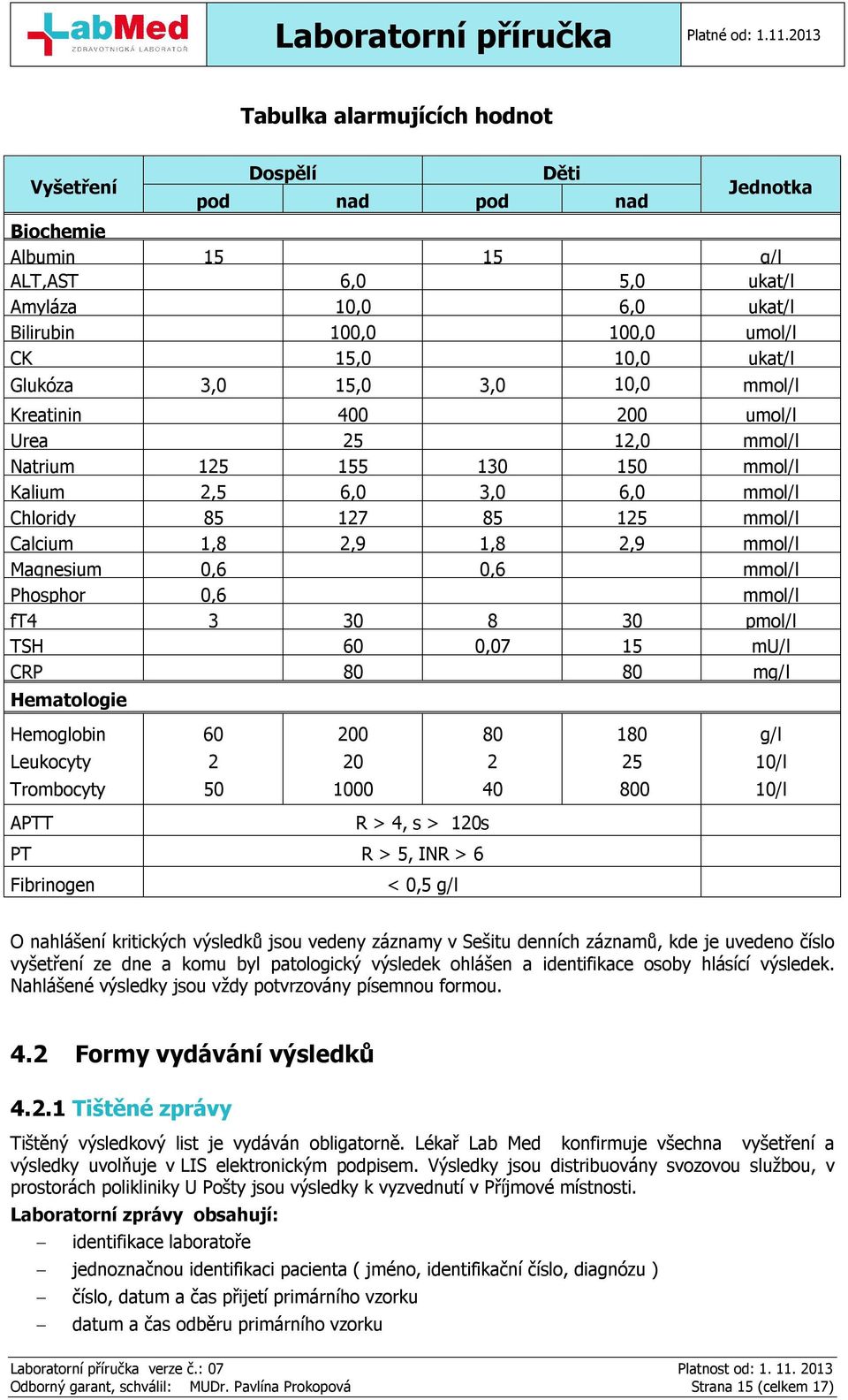 Magnesium 0,6 0,6 mmol/l Phosphor 0,6 mmol/l ft4 3 30 8 30 pmol/l TSH 60 0,07 15 mu/l CRP 80 80 mg/l Hematologie Hemoglobin 60 200 80 180 g/l Leukocyty 2 20 2 25 10/l Trombocyty 50 1000 40 800 10/l