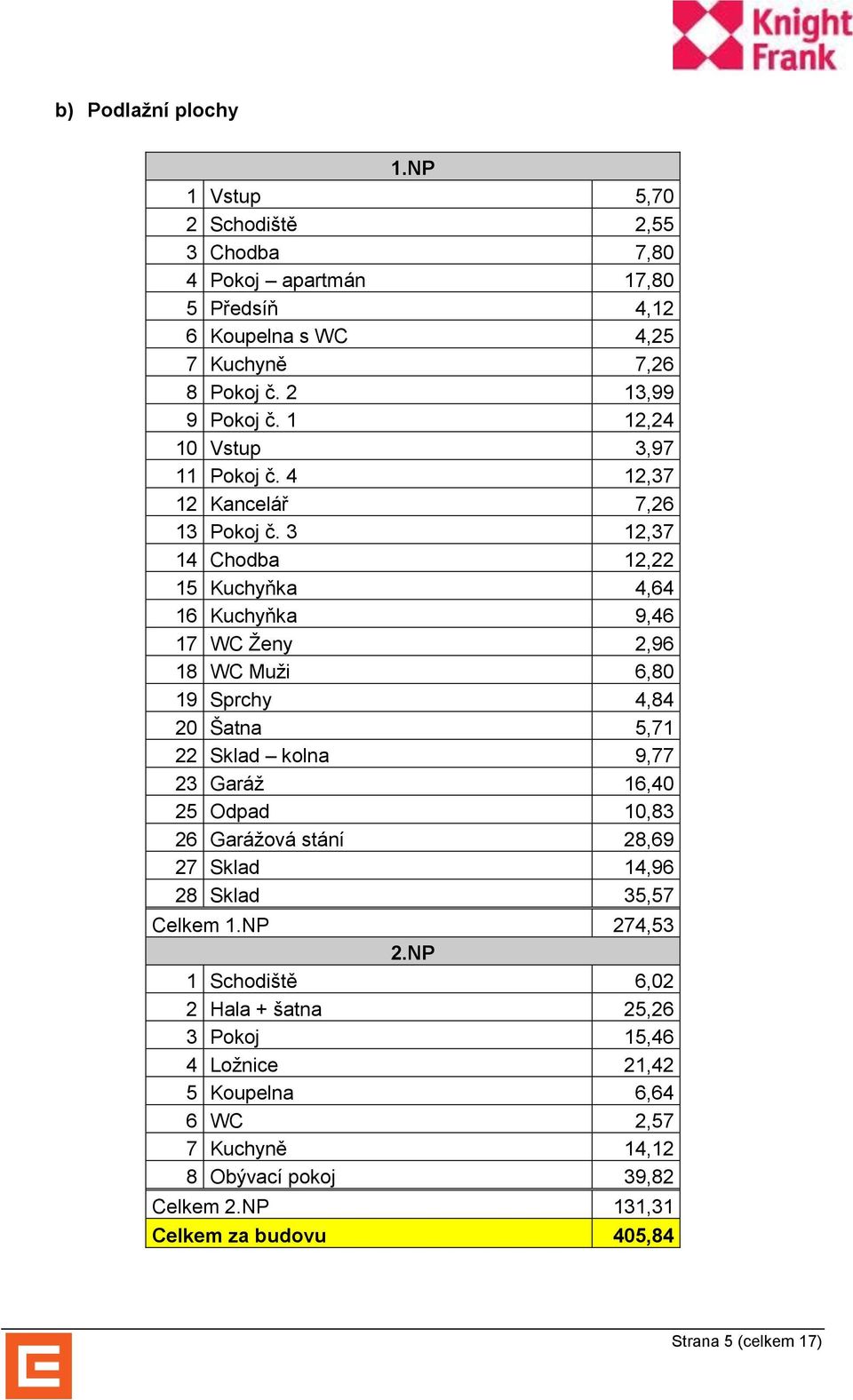 3 12,37 14 Chodba 12,22 15 Kuchyňka 4,64 16 Kuchyňka 9,46 17 WC Ženy 2,96 18 WC Muži 6,80 19 Sprchy 4,84 20 Šatna 5,71 22 Sklad kolna 9,77 23 Garáž 16,40 25 Odpad 10,83 26