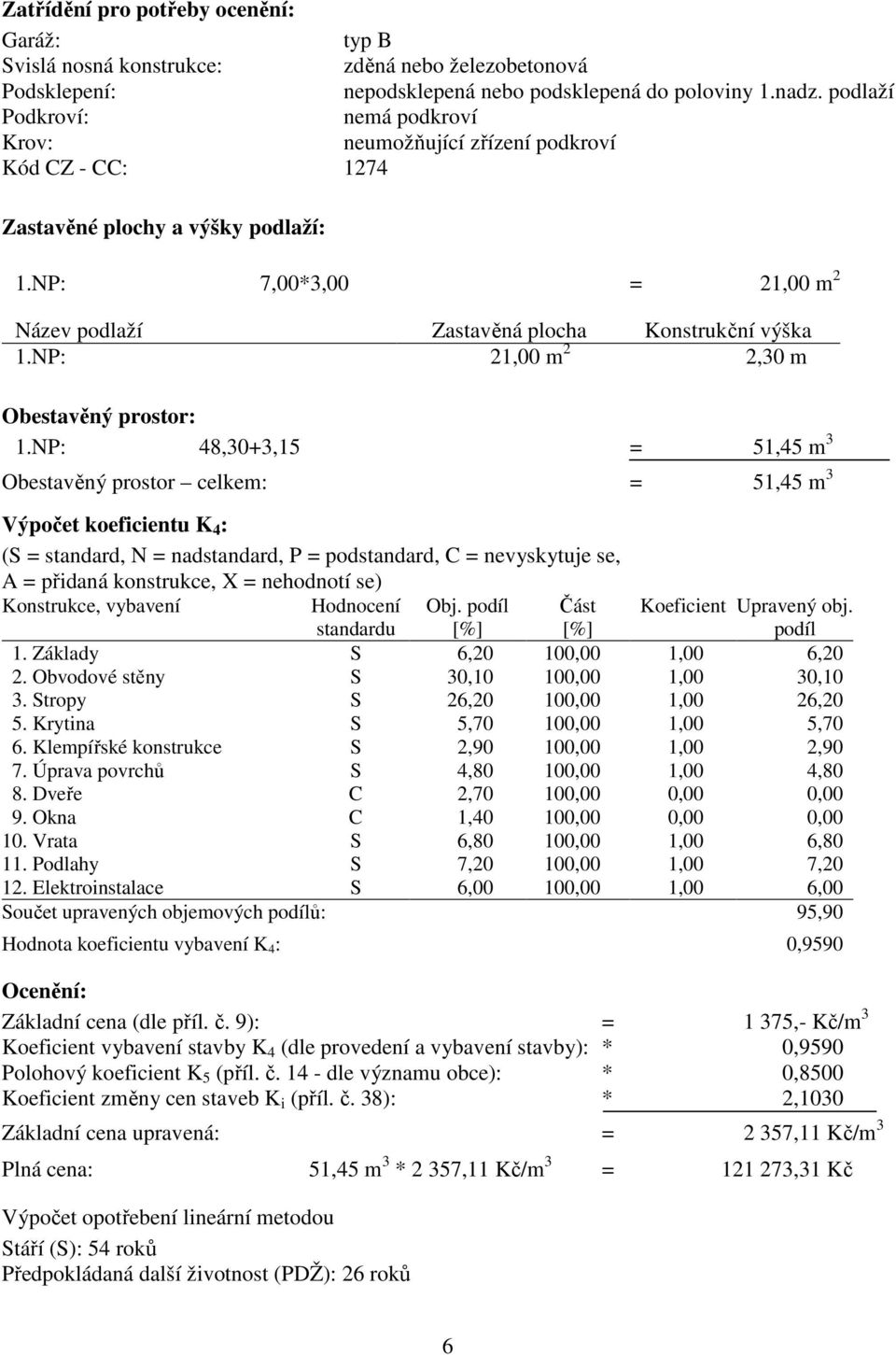 NP: 21,00 m 2 2,30 m Obestavěný prostor: 1.