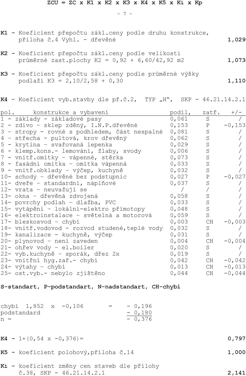 č.2, TYP H, SKP - 46.21.14.2.1 pol. konstrukce a vybavení podíl, zatř. +/-_ 1 - základy - základové pasy 0,061 S / 2 - zdivo sklep zděný, I.N.P.dřevěné 0,153 P -0,153 3 stropy - rovné s podhledem, část nespalné 0,081 S / 4 střecha - pultová, krov dřevěný 0,062 S / 5 - krytina svařovaná lepenka 0,029 S / 6 - klemp.