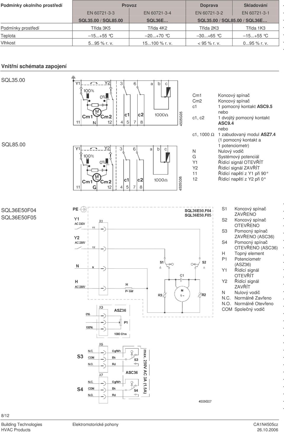 kontakt ASC95 nebo c1, c2 1 dvojitý pomocný kontakt ASC94 nebo c1, 1000 Ω 1 zabudovaný modul ASZ74 (1 pomocný kontakt a 1 potenciometr) N Nulový vodi G Systémový potenciál ídící signál OTEVÍT ídící